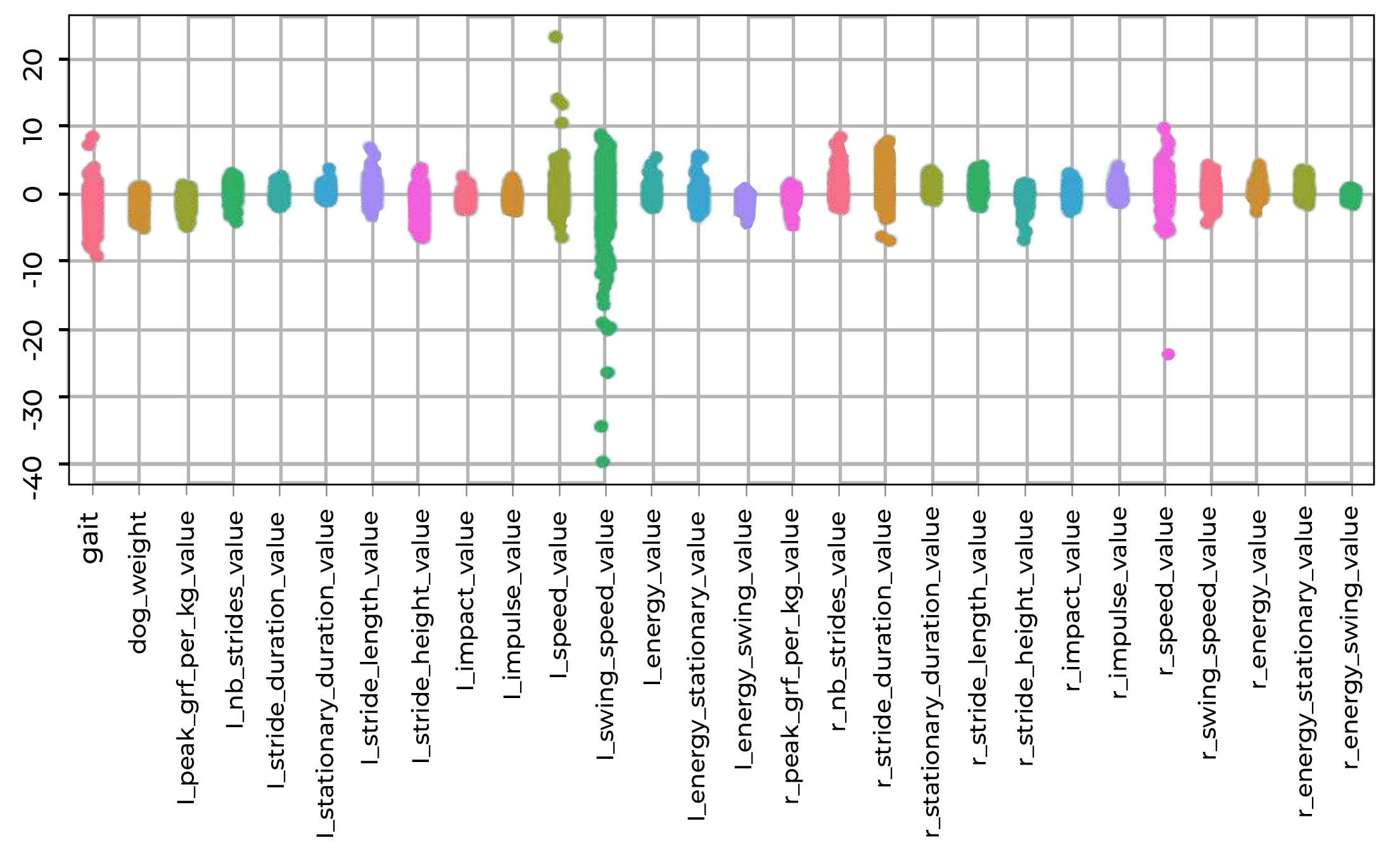 Tendiboos capteur locomotion chien graphique influence
