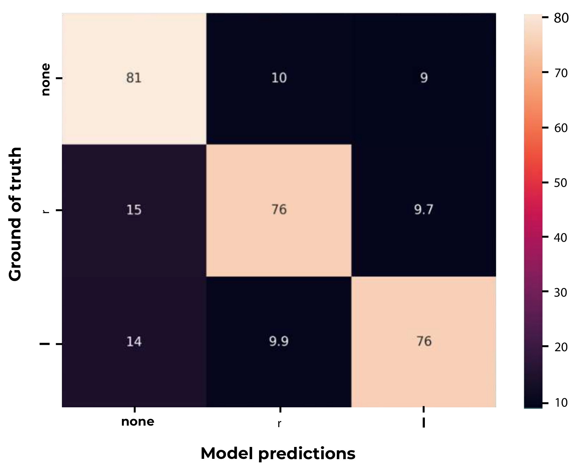 Tendiboos capteur locomotion chien matrice de confusion