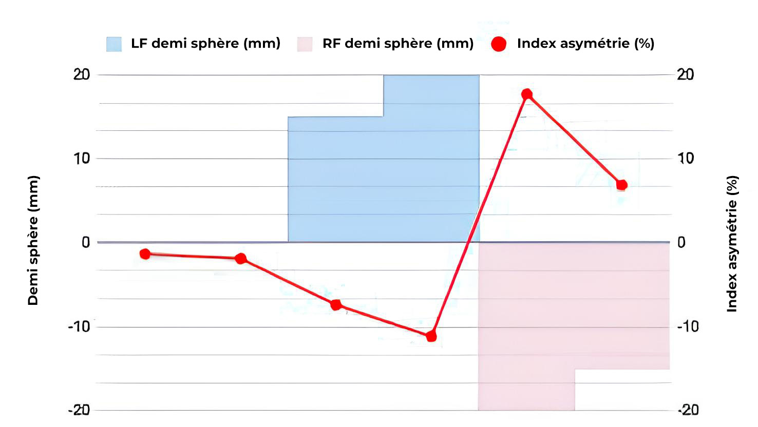 Tendiboots capteur de locomotion chien tableau indice asymétrie