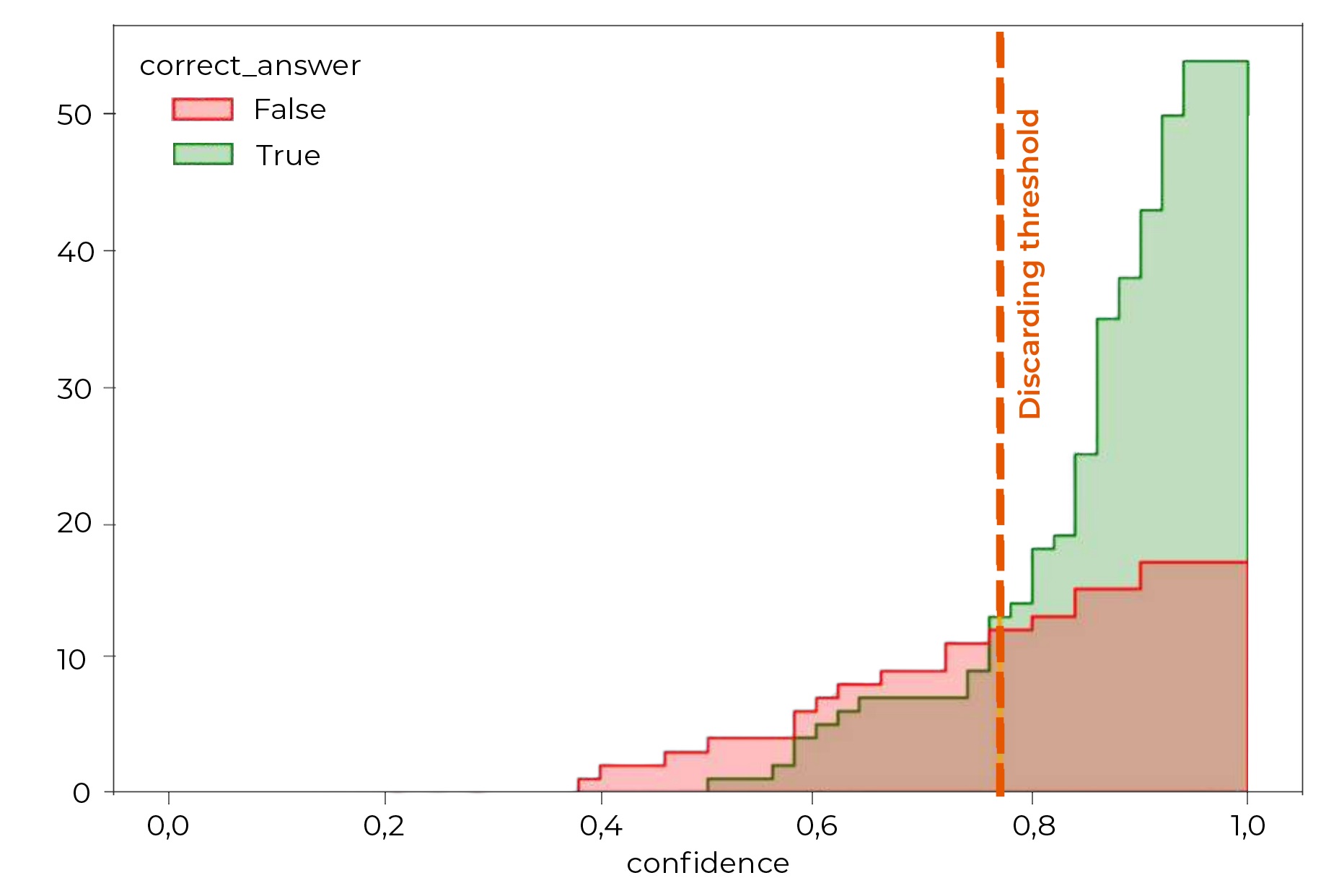 Tendiboos capteur locomotion chien graphique