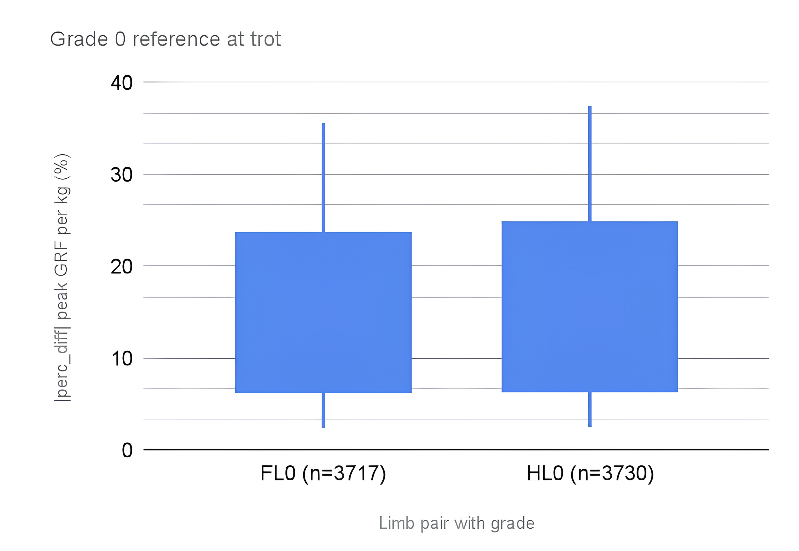 Tendiboots capteur locomotion chien graphique