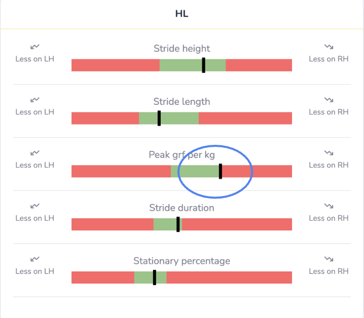 Tendiboots analyse 2