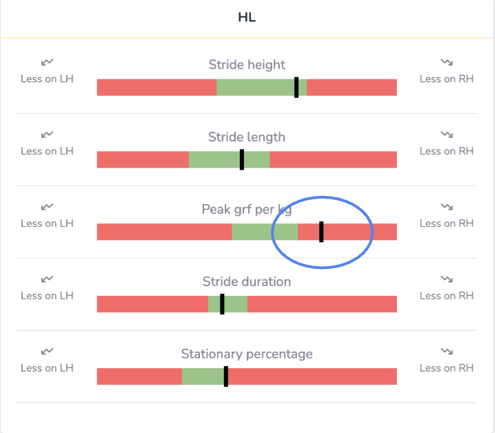 Tendiboots-analyse 4
