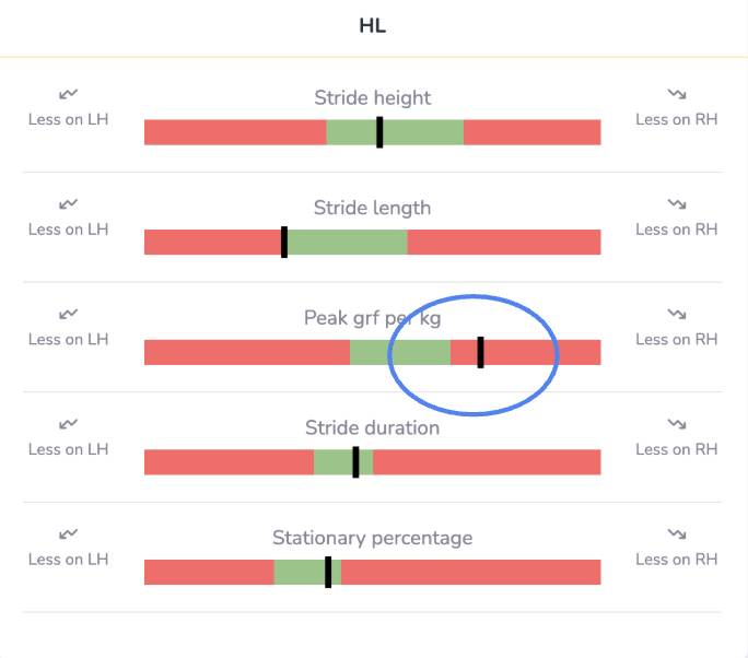 tendiboots-analyse-3