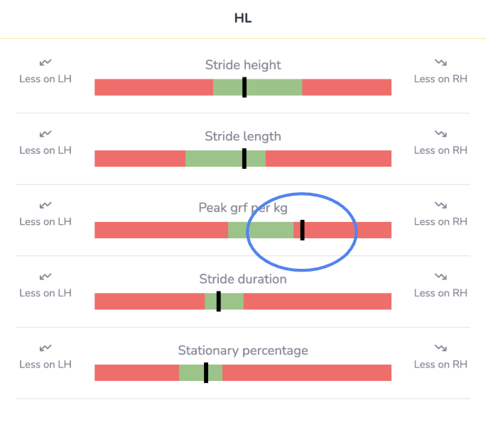 Tendiboots-analyse-4