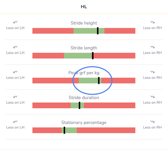 Tendiboots-analyse-5